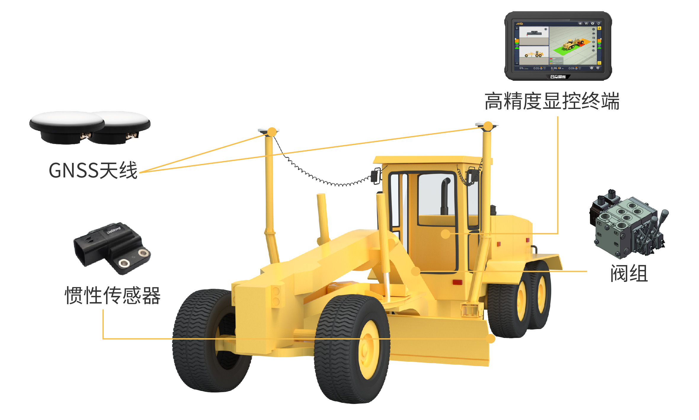 平地機(jī)系統(tǒng)