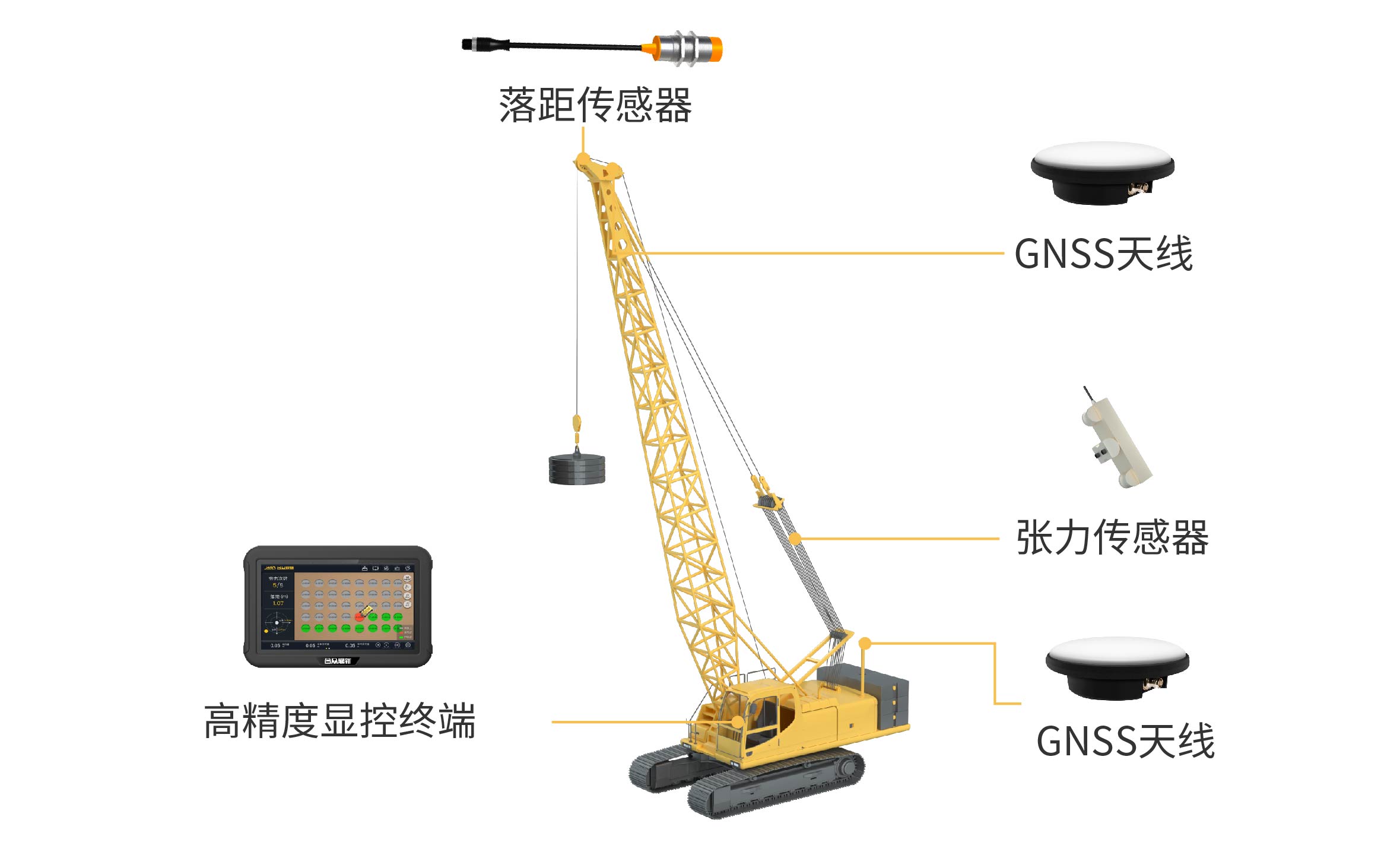 強(qiáng)夯系統(tǒng)